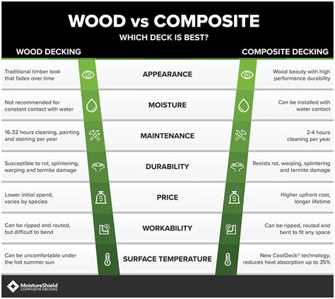 Wood Vs. Composite Decking: Let’s Compare