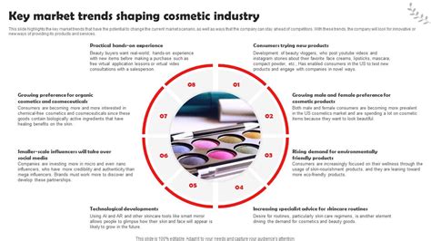 Beauty And Cosmetic Business Key Market Trends Shaping Cosmetic ...