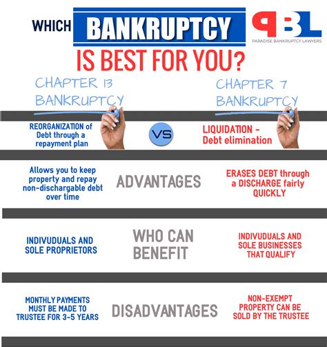 Paradise, NV Debt Relief Attorney | Chapter 13 Bankruptcy, 702-605-3306