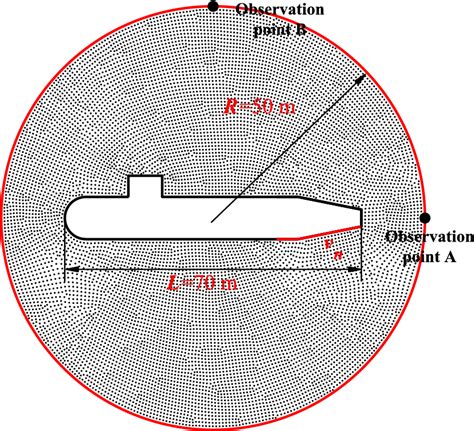 Size and shape of submarine-shaped structure | Download Scientific Diagram