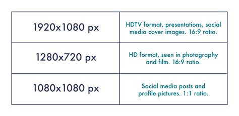 Poster Sizes In Pixels