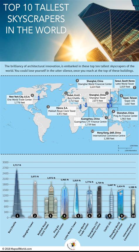 World - FAQs with Answers - Maps of World