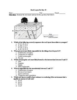 Rock Layers by Sutton's Science Spot | Teachers Pay Teachers