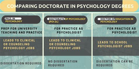 What Can I Do With a Degree in Psychology? - DegreeQuery.com