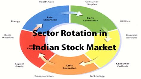 Sector Rotation in Indian Stock Market: A Guide - StockManiacs