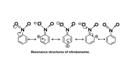 Draw the resonance structure of nitro benzene.