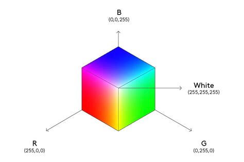 Additive color model and color spaces explained | Lightricks Tech Blog