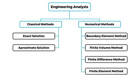 The Finite Element Method (FEM) – A Beginner's Guide