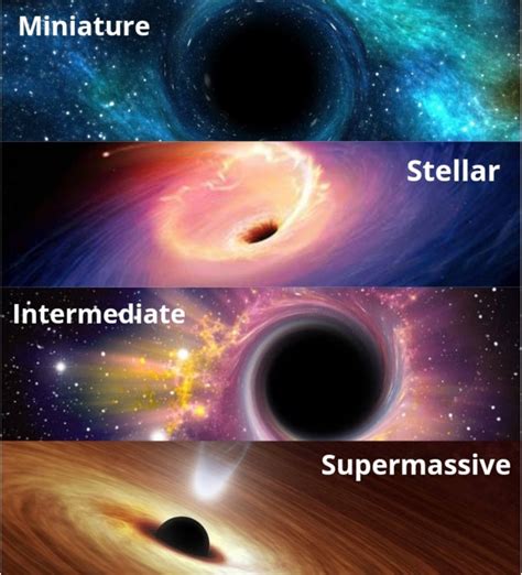 Types of Black Holes... - Science Discoveries