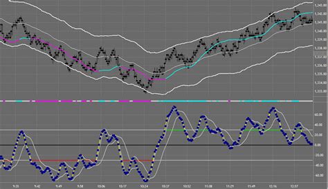 Tradestation vs NInjaTrader: Comparing The Best Day Trading Software