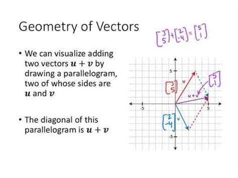 How To Add Vectors Linear Algebra - William Hopper's Addition Worksheets