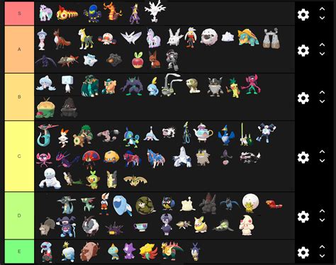 My Tier List for all Gen 8 Pokemon, do not @ me : r/PokemonSwordAndShield