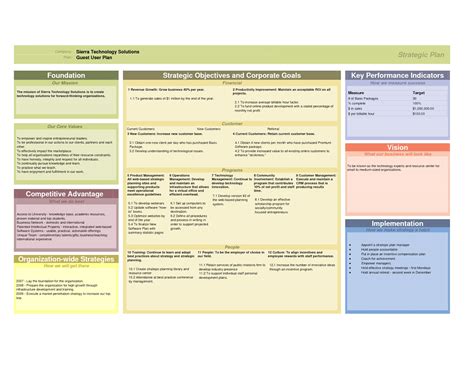 Personal Strategic Plan - 12+ Examples, Format, Pdf