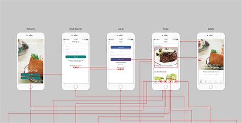 What is Rapid Prototyping? A Full Guide for Beginners