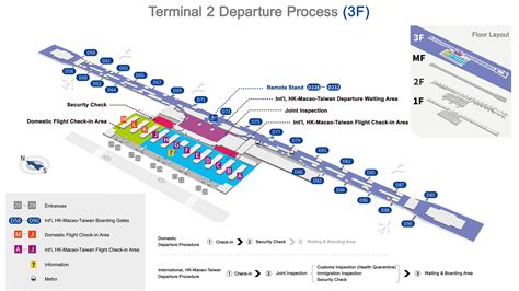 Shanghai Pudong Airport Terminal 2 Map, Layout, Plan, PVG