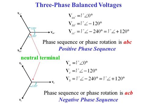 Effect of Reversed Phase Polarity on Active & Reactive Power of 3-Phase System? - Electrical ...