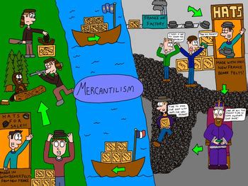 Canadian History Cartoon - Mercantilism Fur Trade by FunSocialStudiesCartoons