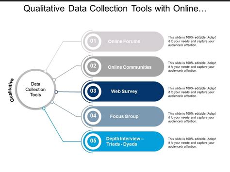 Qualitative Data Collection Tools With Online Forums And Focus Groups ...