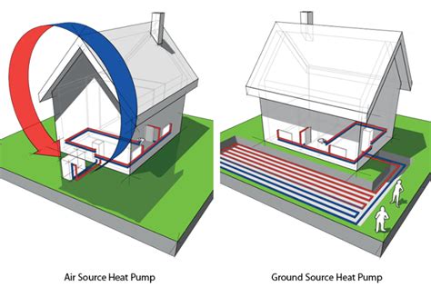 Ground source heat pumps. - X Heat Pump