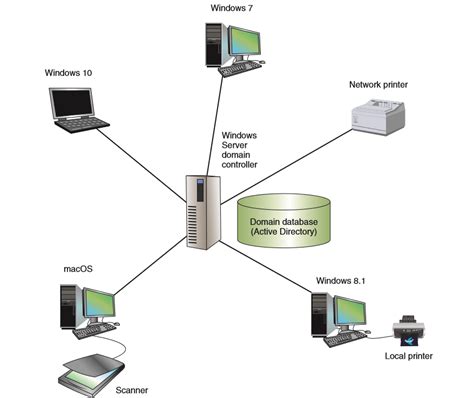 HOW CAN CLIENT / SERVER NETWORK MODEL BE A CHANGE FOR YOU??