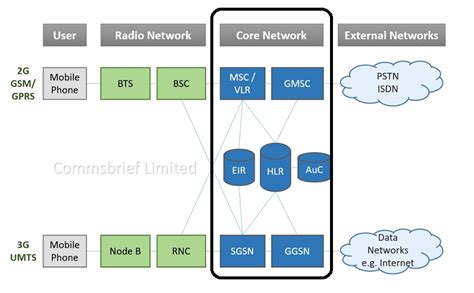 4g Core Network Diagram - Learn Diagram