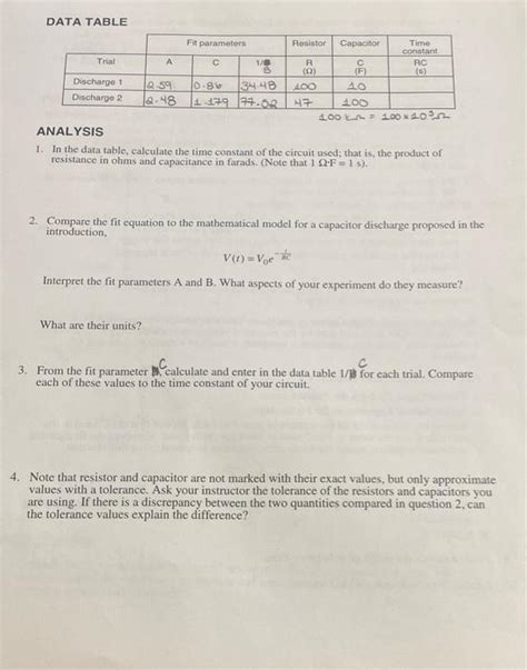 Solved DATA TABLE ANALYSIS 1. In the data table, calculate | Chegg.com