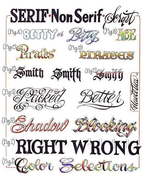 some of these fonts are pretty cool #tattoodesignsunique | Tattoo fonts ...