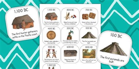 Ancient Mayan Timeline For Kids