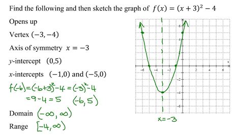 Axis Of Symmetry And Vertex