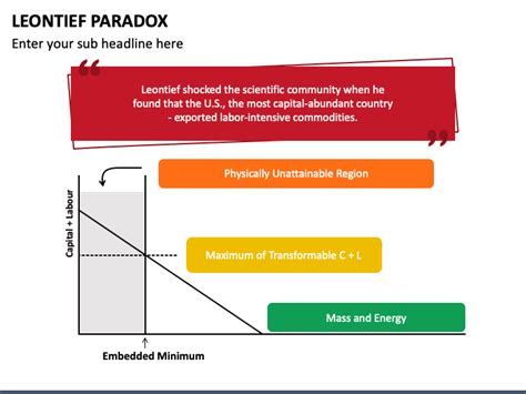 Leontief Paradox PowerPoint Template - PPT Slides