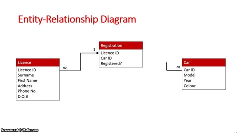 Erd Database Design Tutorial | ERModelExample.com