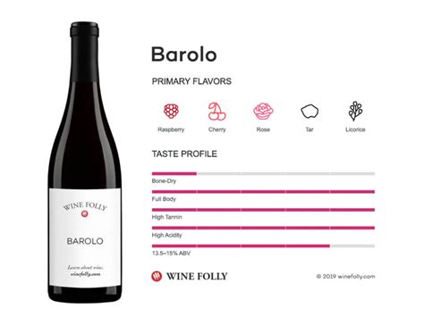 Barolo | Wine Folly