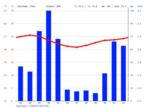 Kenya climate: Average Temperature, weather by month, Kenya weather averages - Climate-Data.org