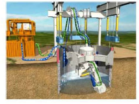 Structure of the shaft sinking equipment with the shaft sinking and ...