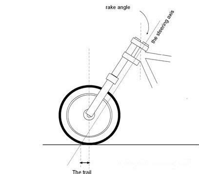motorcycle trail diagram Custom Moped, Custom Choppers, Custom Motorcycles, Custom Bikes ...