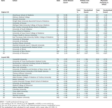 World Medical School Ranking 2024 - Bobine Margalit