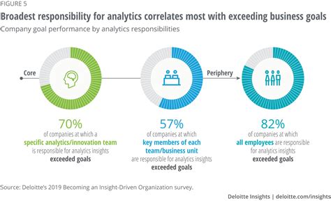 3 Must-Haves for Effective Lead Management - Peakslead