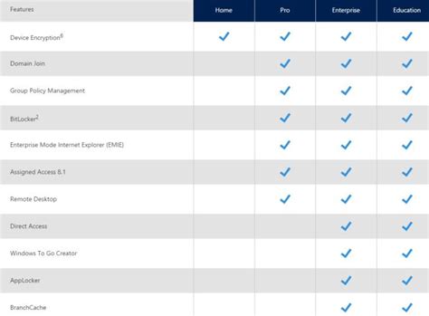 Windows 10 enterprise vs pro - sosresource