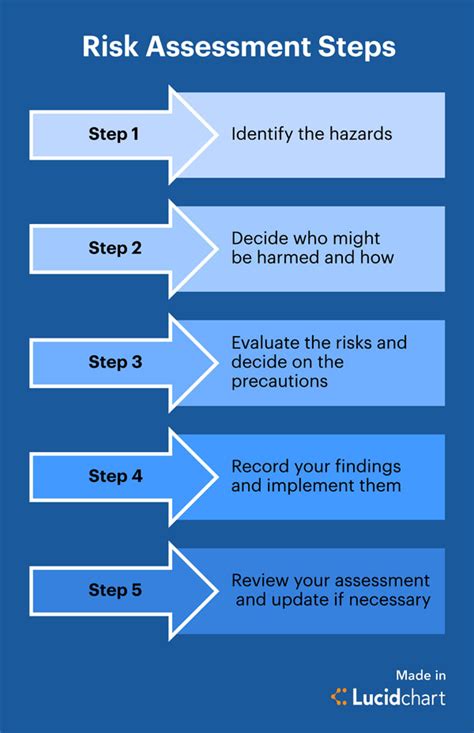 The 29 Minute Expert Guide to Fire Risk Assessment | Seton