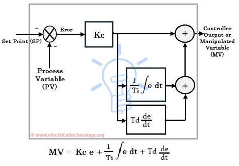 What is a pid controller types operation and applications – Artofit