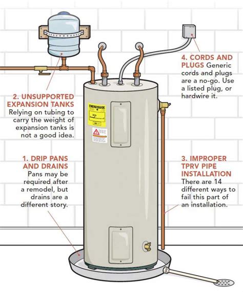 Top 10 Water-Heater Code Violations, Jinyi Green News