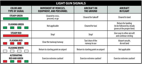 Rear Cockpit: Light Gun Signaling - KITPLANES