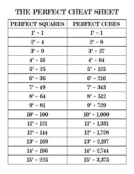 Perfect Squares and Cubes Cheat Sheet by MARISSA GEE | TPT