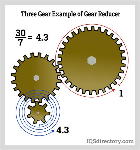 Gear Reducers: Types, Operation, Process, and Maintenance