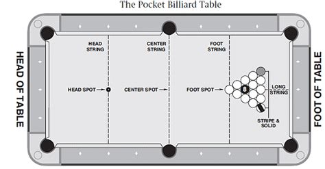 9 Ball Rules - Ligue de Billard de Montreal