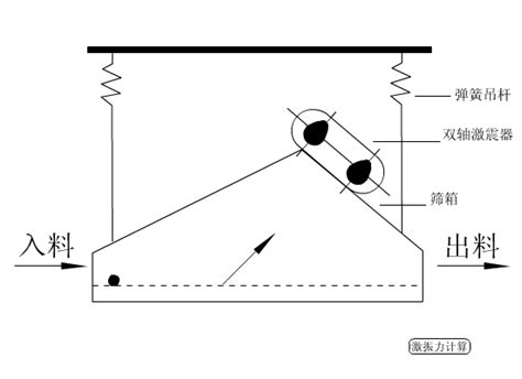 Linear vibrating screen