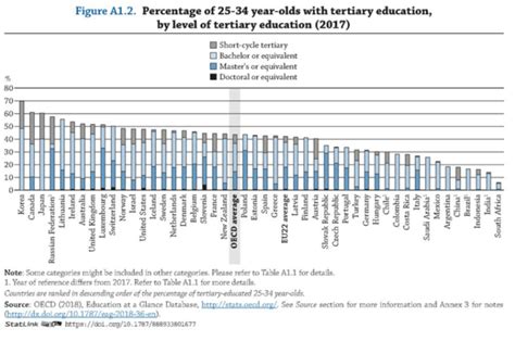 9 charts that show the state of education around the world | World ...