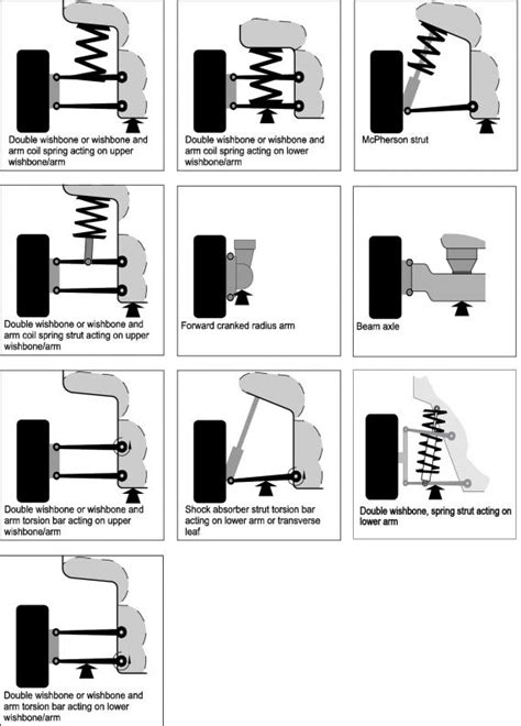 Jacking points for common suspension types - NZTA Vehicle Portal