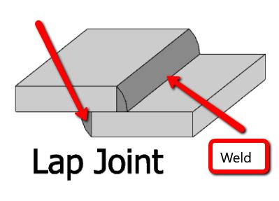 What Are the 5 Basic Types of Welding Joints - A Beginner's Guide - Welders Lab