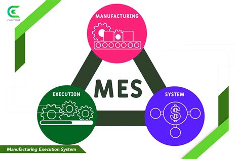 MES ⋆ Manufacturing Execution System ⋆ Cormind